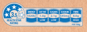 Food rating system - stars model