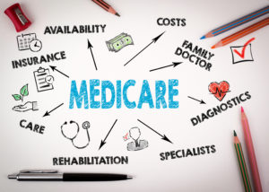 Medicare meaning