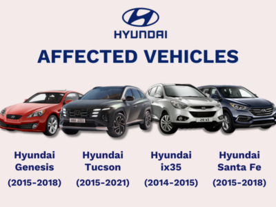 Affected Hyundai ABS vehicles