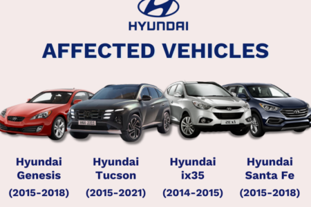 Affected Hyundai ABS vehicles